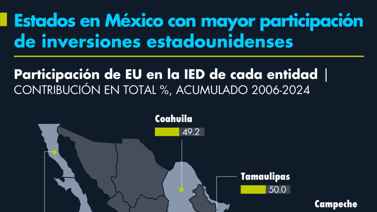 Estados en México Con Mayor Participante de Inversiones Estadounidenses
